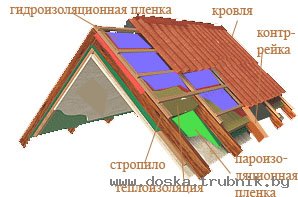 Плёнка пароизоляция гидроизоляция Ютафол Изолтекс СпанБел в Минске.