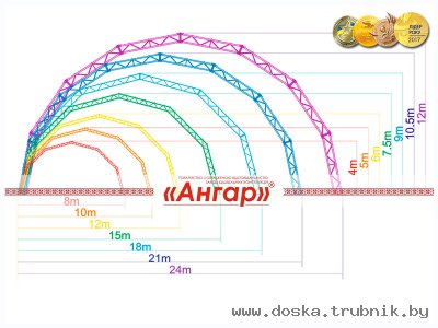 Ангары арочные от изготовителя Завода «Ангар»