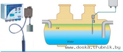 Контрольно-сигнальная автоматика для жироуловителя  SET/REK 112